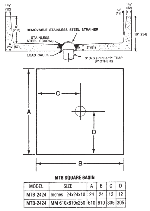 Mop Sinks And Accessories For Janitors And Custodians