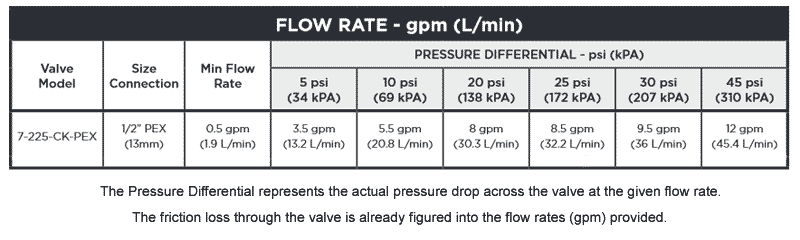PEX Pipe Flow Chart