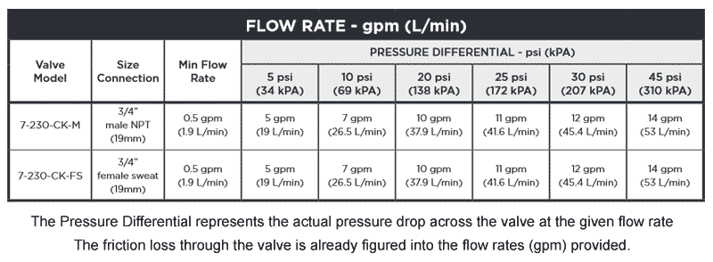 Pex Fitting Pressure Drop Chart