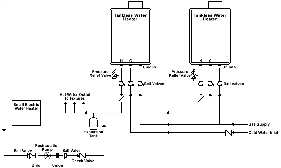 How to plumb a recirculation system when you have multiple Takagi tankless water heaters linked together in a series