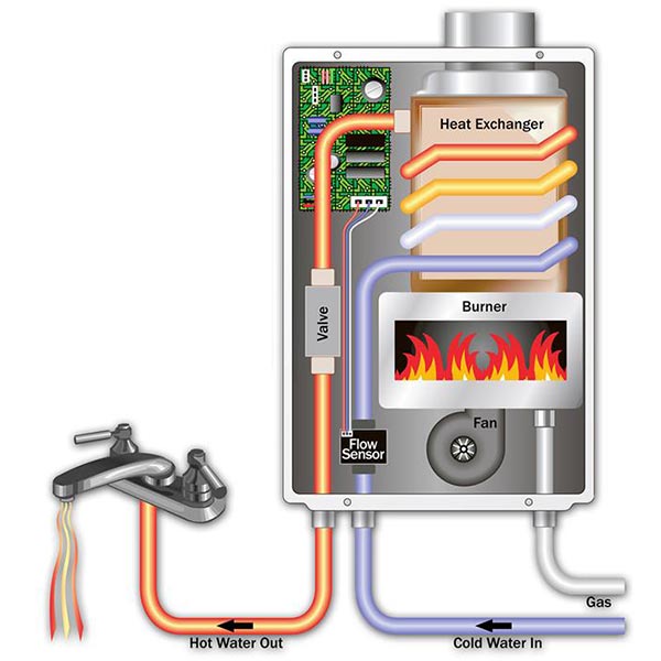 Electric Water Heater (Guide)