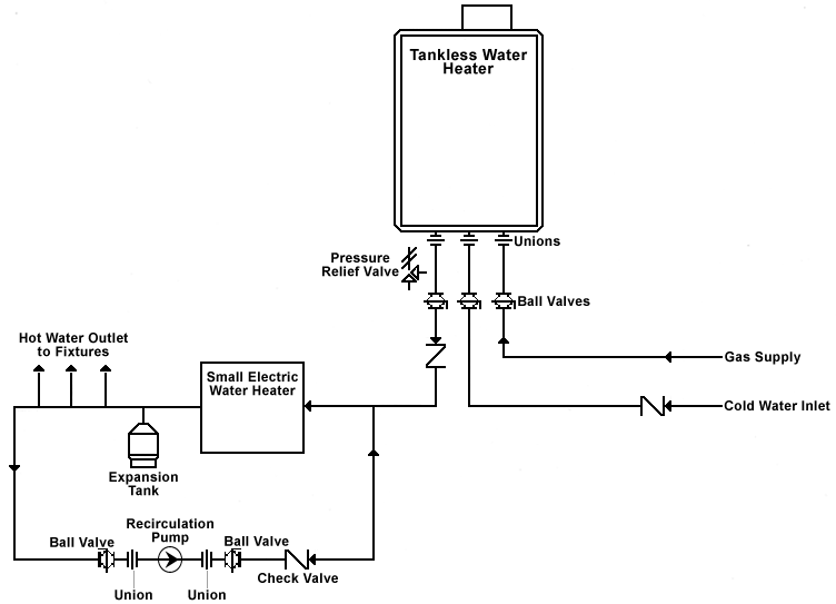 Navien Venting Chart