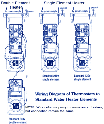 How To Remove And Replace A Water Heater Elements