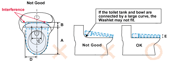 Will this Toto Washlet work with my non-TOTO toilet?