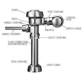 Sloan Royal Diaphragm Identification Chart