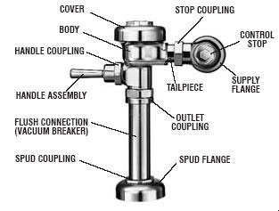 How To Fix Sloan Regal And Royal Flushometer Valves