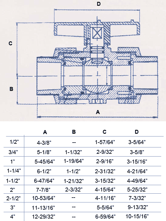 Ball Valve Size Chart