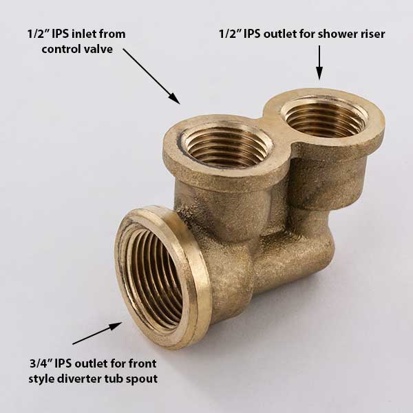 Plumbers parts deals