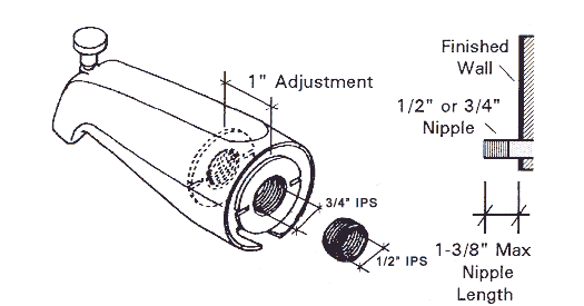 Learn How To Remove And Install Various Tub Spouts