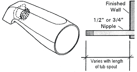 Learn How To Remove And Install Various Tub Spouts