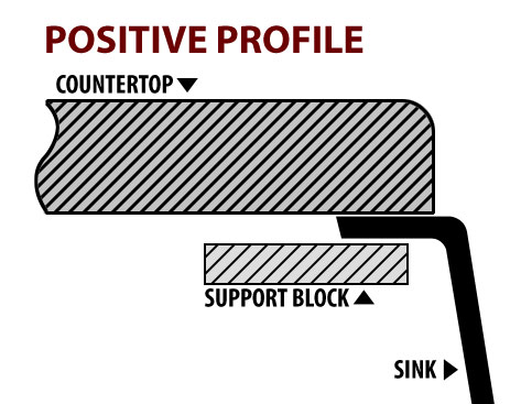 Kitchen Sink Buying Guide