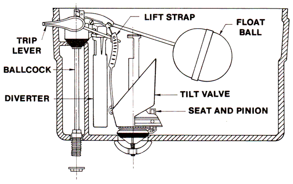 Polaris toilet repair parts by Universal Rundle
