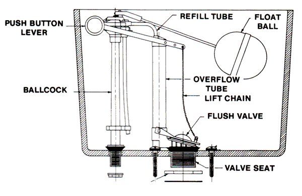 Universal Rundle toilet repair parts