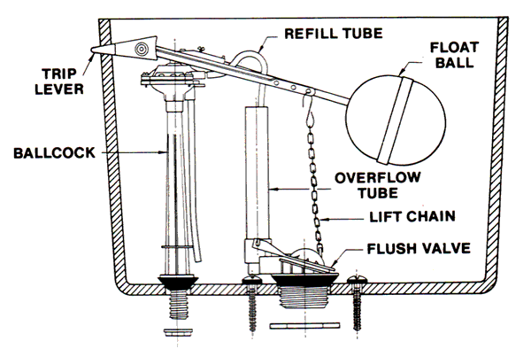 Universal Rundle toilet repair parts, Model 4454