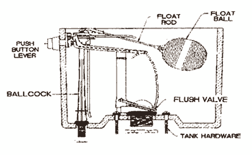 Adara toilet repair parts by Universal Rundle