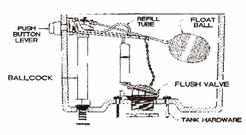 Adara toilet repair parts by Universal Rundle