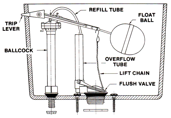 Amega toilet parts