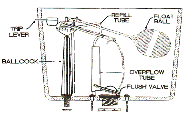 Amega Anti-Sweat toilet parts by Universal Rundle