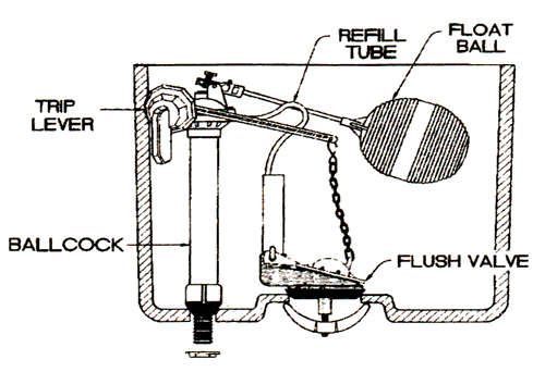 Astoria toilet replacement parts