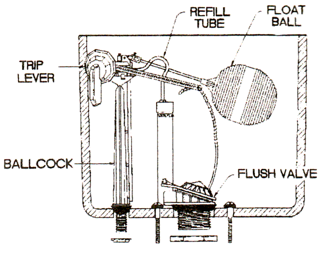 Astoria toilet parts