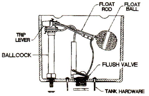 Athens toilet replacement parts