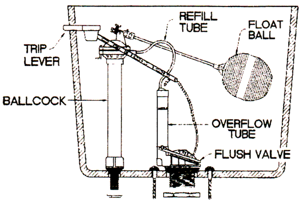 Atlas toilet repair parts