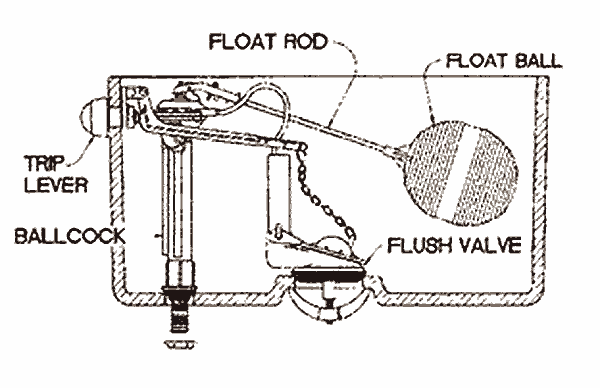 4005/4006 model toilet repair parts