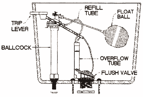 Clifton toilet repair parts