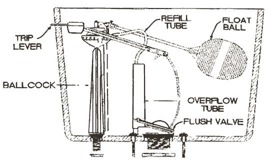 Hercules toilet parts by Universal Rundle