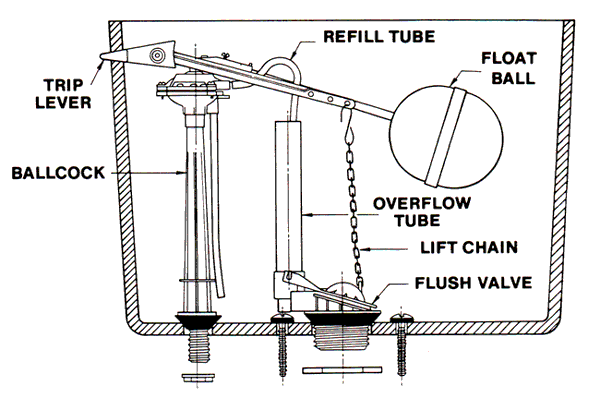 Mercury toilet repair parts