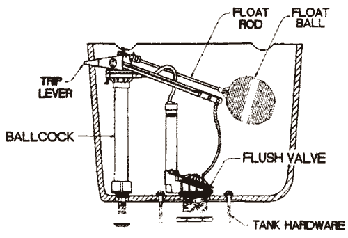 Nostalgia toilet parts by Universal Rundle