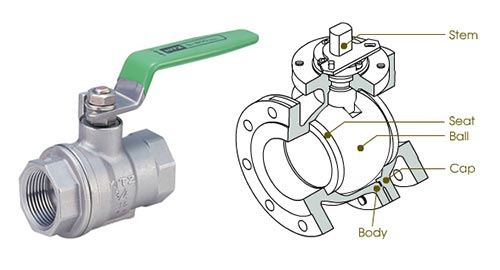 Ball Valve: What Is It? How Does It Work? Types Of, Uses