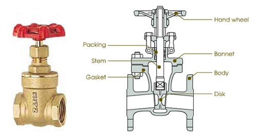 Ball Valve: What Is It? How Does It Work? Types Of, Uses