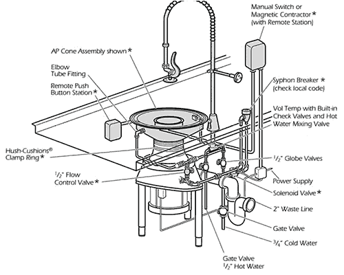 Yearly Food Waste Disposer Installation Service, Local