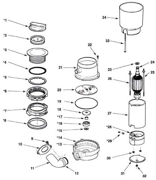 Replacement parts for WasteKing 111 garbage disposers