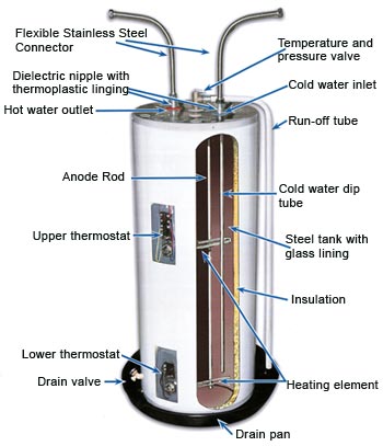 Water Heater Wiring Diagram Electric from www.plumbingsupply.com