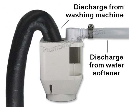 Moving garage sink and need to drain softener discharge ...