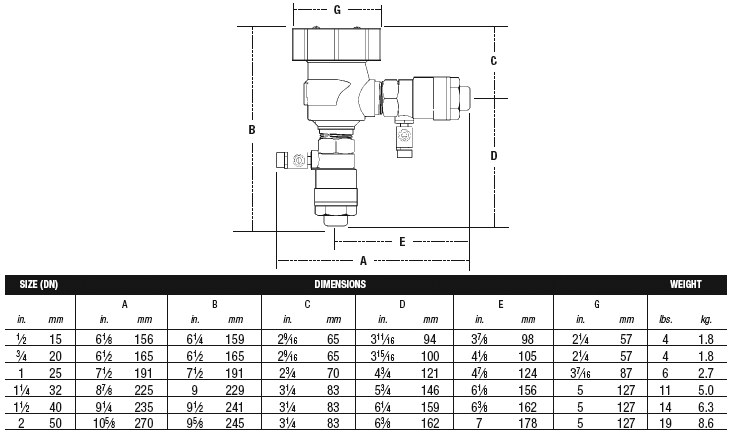 Backflow Preventer Pressure Loss Chart