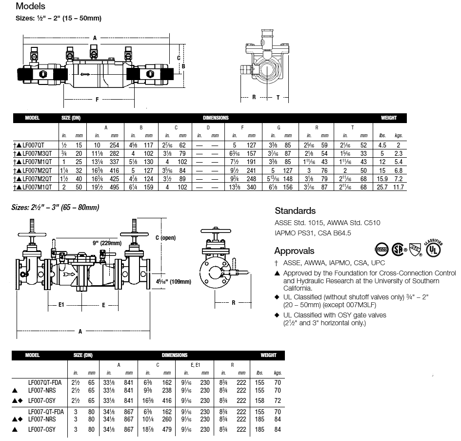 Backflow Preventer Pressure Loss Chart