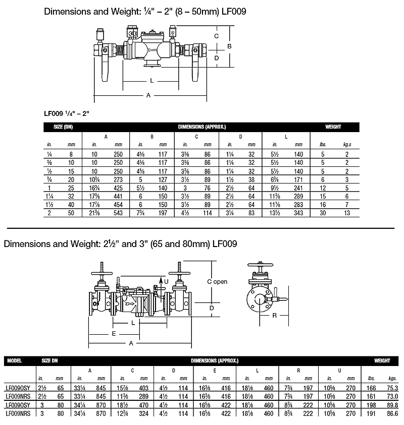 Backflow Preventer Pressure Loss Chart