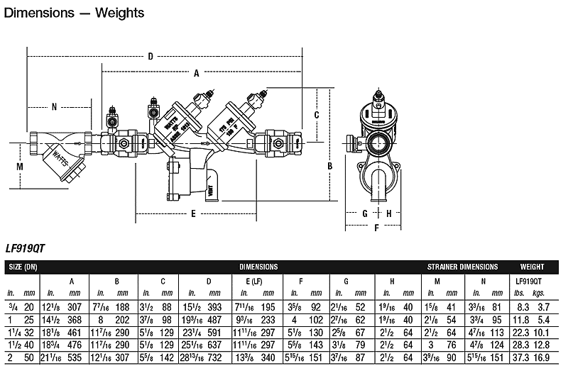 Backflow Preventer Pressure Loss Chart