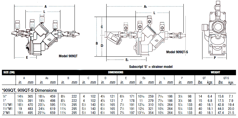 Backflow Preventer Pressure Loss Chart