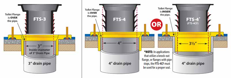 Toilet Seals for Plumbing