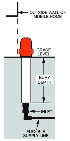 Thermaline 1' Heater Well Assembly W/Cover – ABT Water Store