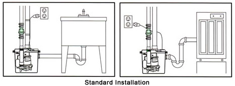 Laundry Trap Pumps Drainosaur Water Removal System