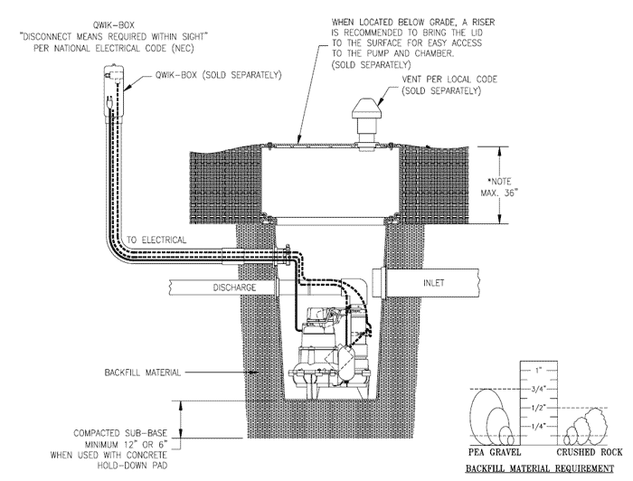 How to vent septic tank