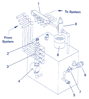 Zone valve specifications