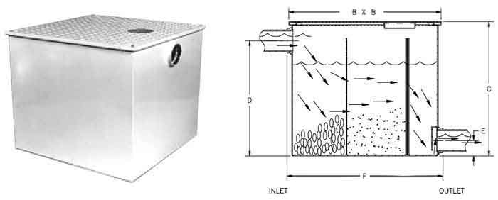 Economy Lint Interceptors (RLSW Series)