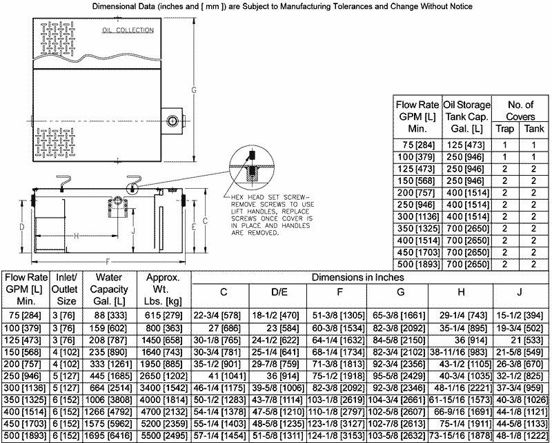 Large Oil Interceptors
