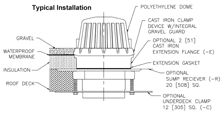 Commercial Roof Drains - PVC, ABS, and Cast Iron